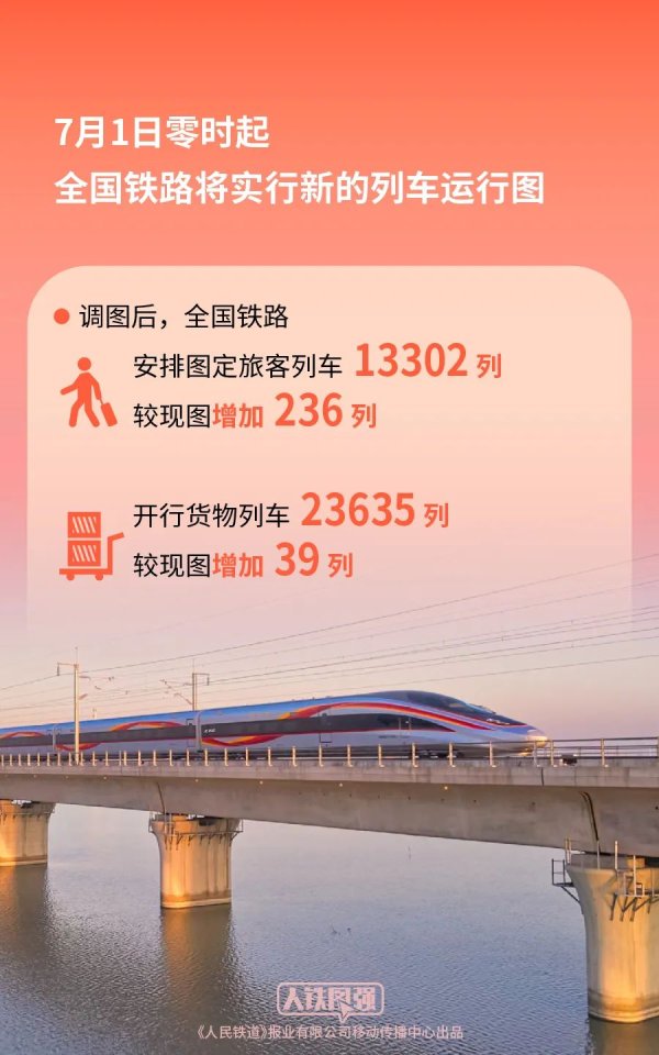 配资优秀股票配资门户 全国铁路7月1日实行新列车运行图，北京将有这些变化